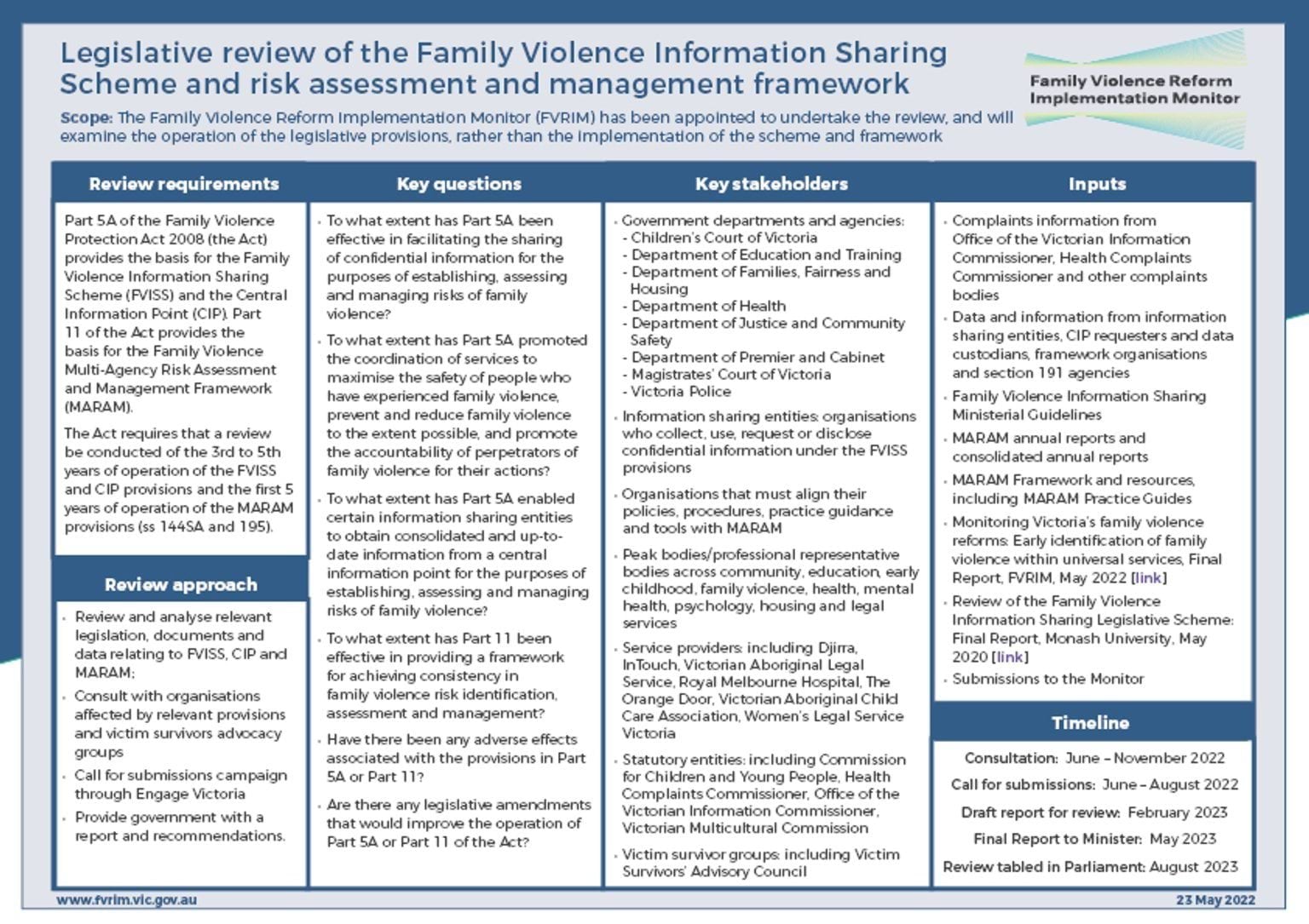 Review plan outlining the scope, review requirements, review approach, key questions, key stakeholders, inputs and timeline