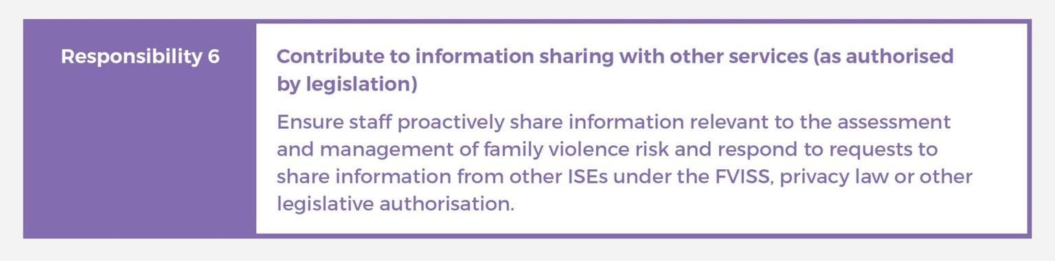 This figure outlines responsibility 6 under the MARAM Framework. 