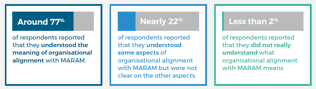 Basic Maram Form Chapter 5: Clarity of legal provisions for the MARAM Framework | fvrim ...