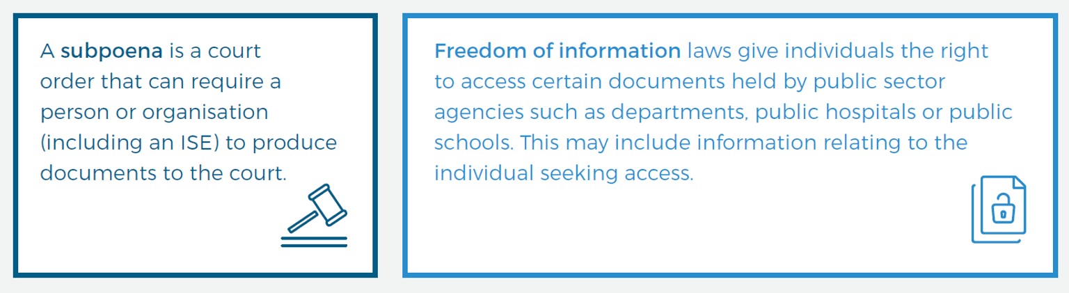 This figure outlines legal processes that require the disclosure of information