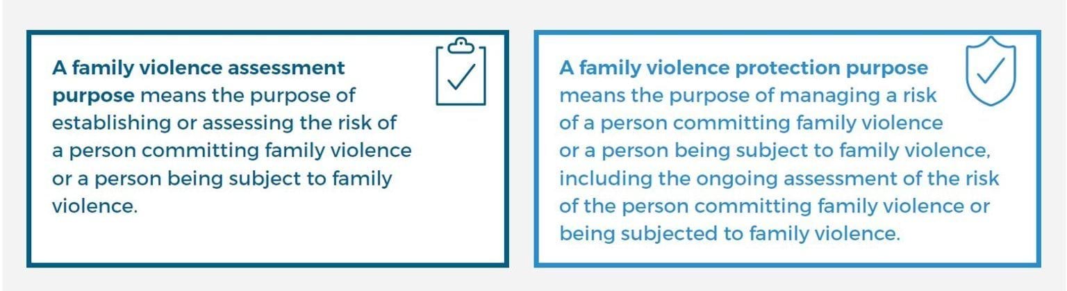 Meaning of ‘family violence assessment purpose’ and ‘family violence protection purpose’