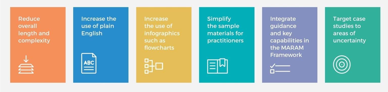This figure outlines suggestions to improve the clarity of the Minister Guidelines